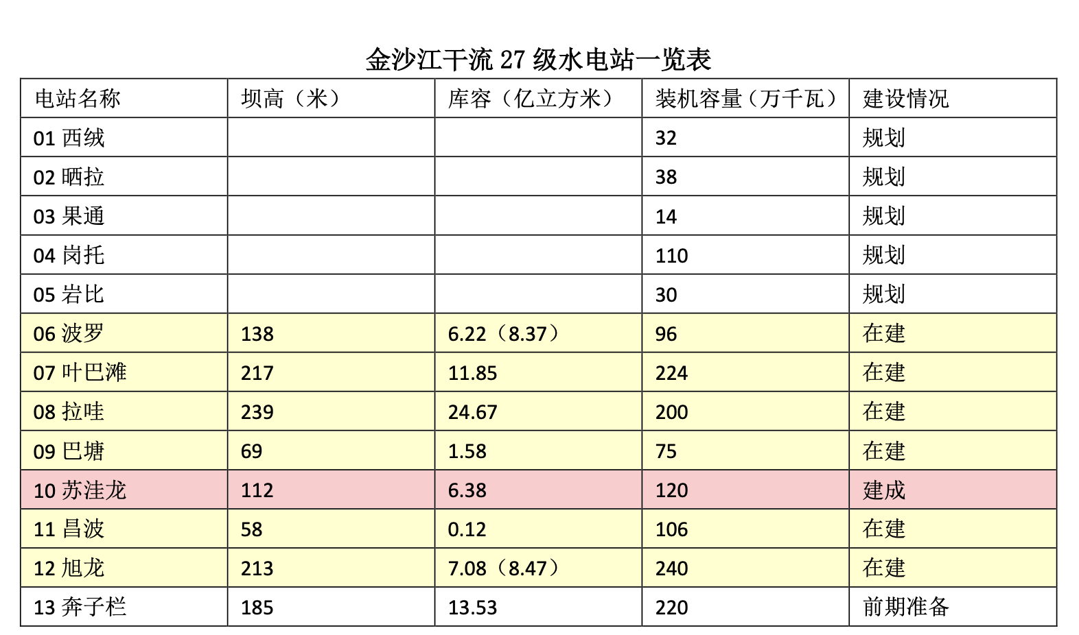 范晓｜金沙江虎跳峡水电工程四大害