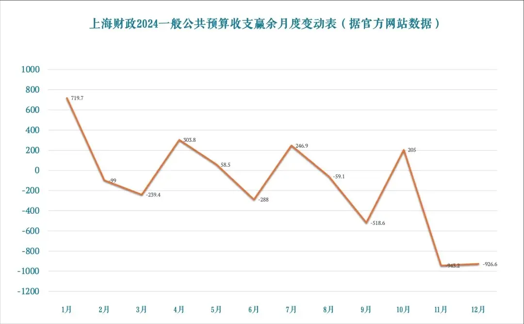 老干体v｜职场人均1.38万元赤字，国家还得靠罚款