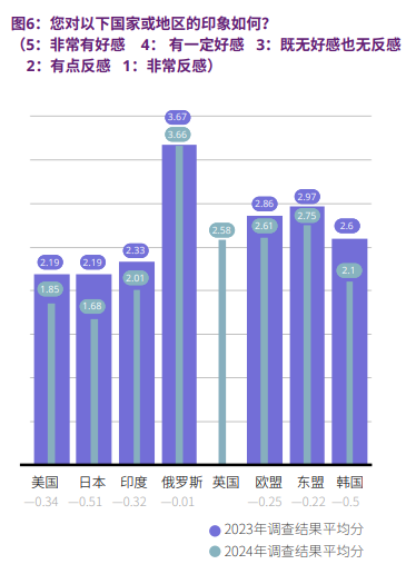 个人记忆库｜过去一年，中国人对外部世界的观感全面恶化